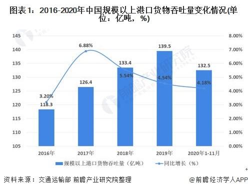 国内海运价格