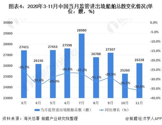 国内海运价格